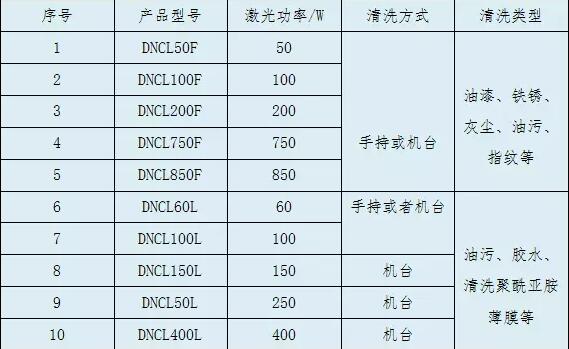 激光清洗应用市场大到你无法想象！